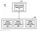 Fig. 01 - Data storage composite layouts for data objects