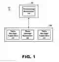 Fig. 02 - Data storage composite layouts for data objects