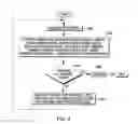 Fig. 06 - Compare point detection in multi-threaded computing environments