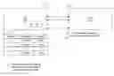Fig. 01 - Supporting multiple streams for a redirected USB device
