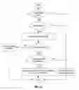 Fig. 22 - Supporting multiple streams for a redirected USB device