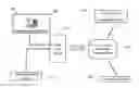 Fig. 01 - Diagnostic tool and method for efficient software development