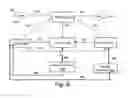 Fig. 06 - Diagnostic tool and method for efficient software development