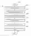 Fig. 01 - Composing future application tests including test action data