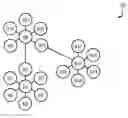 Fig. 01 - Determining a semantic distance between subjects