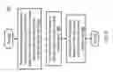 Fig. 07 - Determining a semantic distance between subjects