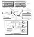 Fig. 01 - Schemas to declare graph data models