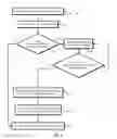 Fig. 03 - Schemas to declare graph data models