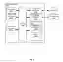 Fig. 06 - Schemas to declare graph data models