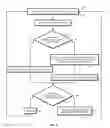 Fig. 02 - EXPOSING DATABASES VIA APPLICATION PROGRAM INTERFACES