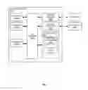 Fig. 04 - SELF-RECOMPOSING PROGRAM TO TRANSFORM DATA BETWEEN SCHEMAS
