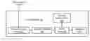 Fig. 01 - Techniques for determining a semantic distance between subjects