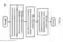 Fig. 07 - Techniques for determining a semantic distance between subjects