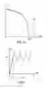 Fig. 02 - Method of determining a maximum acceptable alternating stress for a part that is subjected to cyclic loading; a unit for determining such a stress