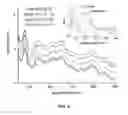 Fig. 07 - TIERED CLASSIFICATION AND QUANTITATION SCHEME FOR MULTIVARIATE ANALYTICAL DATA