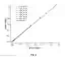 Fig. 09 - TIERED CLASSIFICATION AND QUANTITATION SCHEME FOR MULTIVARIATE ANALYTICAL DATA