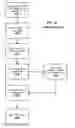Fig. 43 - Systems and methods for mobile image capture and content processing of driver's licenses