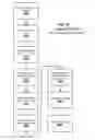 Fig. 45 - Systems and methods for mobile image capture and content processing of driver's licenses
