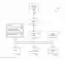 Fig. 01 - Ranked insight machine learning operation