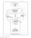 Fig. 01 - Adaptively Interacting Neural Network-based Systems