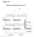 Fig. 40 - Adaptively Interacting Neural Network-based Systems
