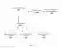 Fig. 02 - METHOD AND SYSTEM FOR DETERMINING PROJECT FACTORS TO ACHIEVE A QUALITY ASSOCIATED WITH A PROJECT