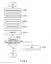 Fig. 07 - ARTICLE MANAGEMENT APPARATUS AND ARTICLE MANAGEMENT METHOD