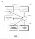 Fig. 02 - Transaction device use of a dynamically generated value based on a next expected session key