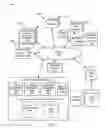 Fig. 02 - Combining content with a search result