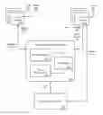 Fig. 01 - User controlled media for use with on-demand transport services