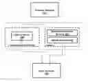 Fig. 01 - SYSTEM AND METHOD FOR GUIDING USERS TO CHOOSE AND CONNECT TO BUSINESSES