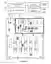 Fig. 02 - Dynamic customer checkout experience within an automated shopping environment
