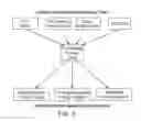 Fig. 04 - RENEWABLE ENERGY TRUST SYSTEM AND METHOD