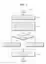 Fig. 07 - BUSINESS MANAGEMENT SYSTEM AND METHOD THROUGH GENERATION OF ACCOUNTING AND FINANCIAL INFORMATION