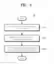 Fig. 08 - BUSINESS MANAGEMENT SYSTEM AND METHOD THROUGH GENERATION OF ACCOUNTING AND FINANCIAL INFORMATION