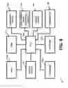 Fig. 09 - APPARATUS AND METHOD FOR PROVIDING AND/OR FOR PROCESSING INFORMATION FOR, REGARDING, AND/OR FOR FACILITATING, THE COMMERCIALIZATION, DEVELOPMENT, MARKETING, SALE, TRANSFER, LICENSING, AND/OR MONETIZATION, OF INTELLECTUAL PROPERTY