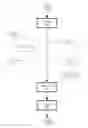 Fig. 05 - DYNAMIC IRREGULARITY MANAGEMENT