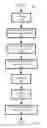 Fig. 07 - DYNAMIC IRREGULARITY MANAGEMENT
