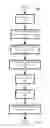 Fig. 07 - DYNAMIC IRREGULARITY MANAGEMENT