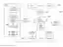 Fig. 01 - Computerized System for Dynamic Determinations of Service Charges Involving Multiple Payers and Multiple Providers