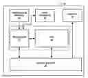 Fig. 01 - Dynamic shader instruction nullification for graphics processing