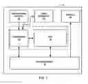 Fig. 02 - Dynamic shader instruction nullification for graphics processing