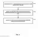 Fig. 09 - Dynamic shader instruction nullification for graphics processing