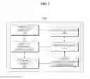 Fig. 03 - Mobile communication terminal and data input method