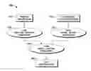 Fig. 01 - Simulating fractured reservoirs using multiple meshes