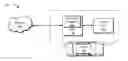 Fig. 01 - Enhanced central gateway for vehicle networking