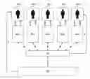 Fig. 01 - Mechanisms for detection of gambling rule violations