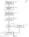 Fig. 08 - Mechanisms for detection of gambling rule violations