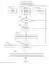 Fig. 08 - Apparatus and method for updating partiality vectors based on monitoring of person and his or her home