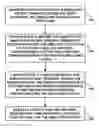 Fig. 01 - Methods and Systems for Improving Patient Outcomes